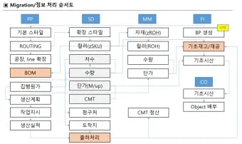 ERP 시스템 개념 설명_24