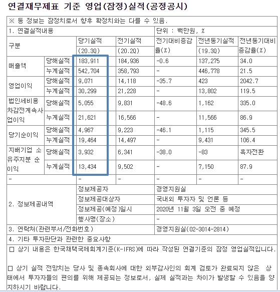 동양물산_3분기_실적