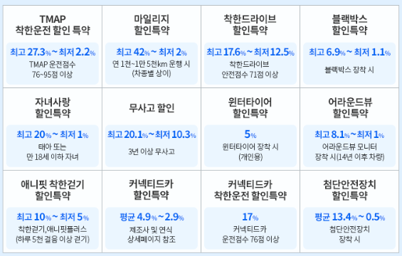 자동차보험 특약 종류