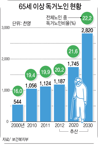 독거노인지원금2