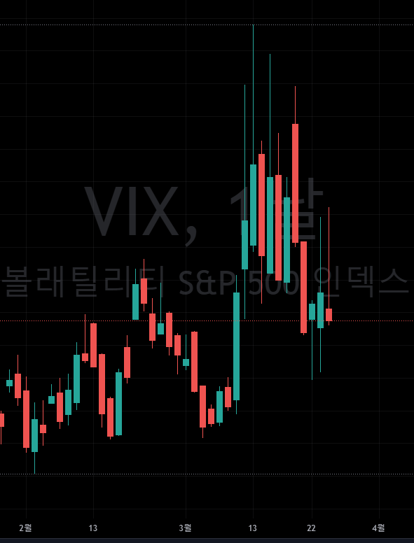  주간 VIX 추적기록 2023-03-25