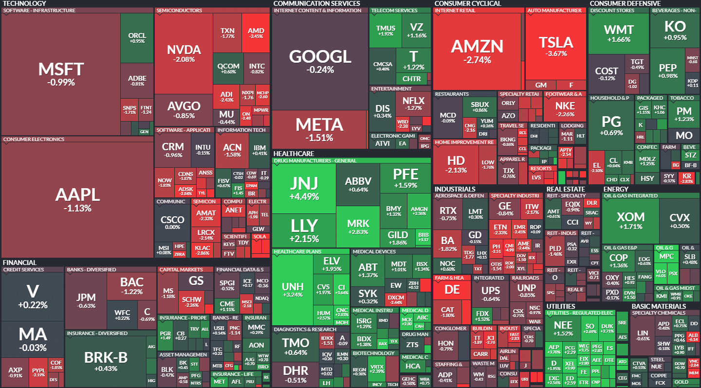 S&P500 MAP