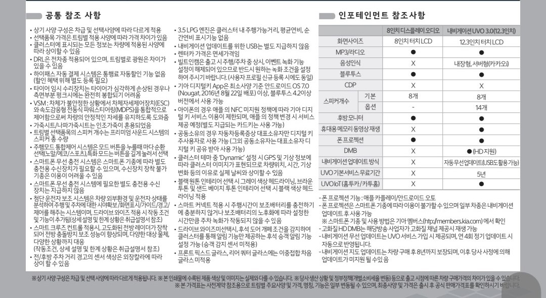 기아 K8 가솔린 LPG 가격표 AWD 전자제어 서스펜션 출고기간