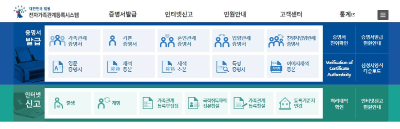 서울시 학자금 대출 이자 지원, 다자녀 가구 추가 서류