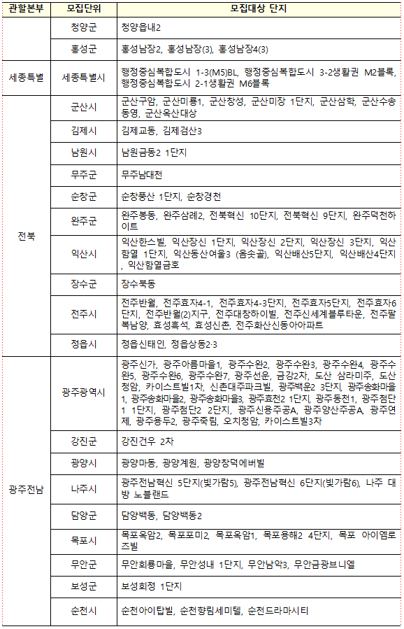 LH 국민임대아파트 세종시 전북 전남