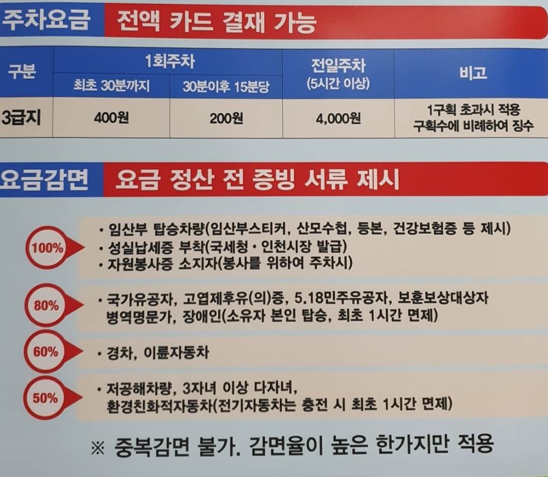  인천공항 무료 주차장과 저렴한 주차장