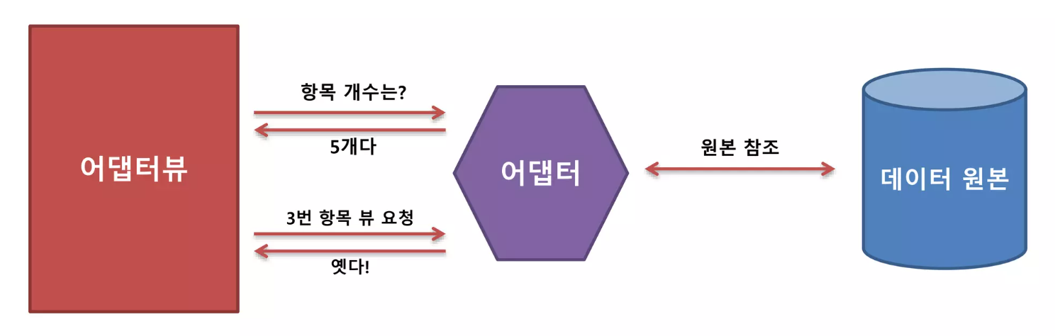 https://www.slideshare.net/yjaeseok/20140808-android-study12adapterview