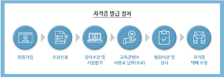 노인심리상담사자격증취득절차