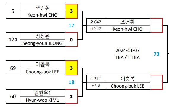 billiards-championship-match