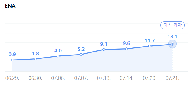 우영우
이상한변호사우영우
우영우시청률