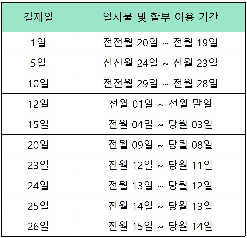 현대카드-결제일별-이용기간