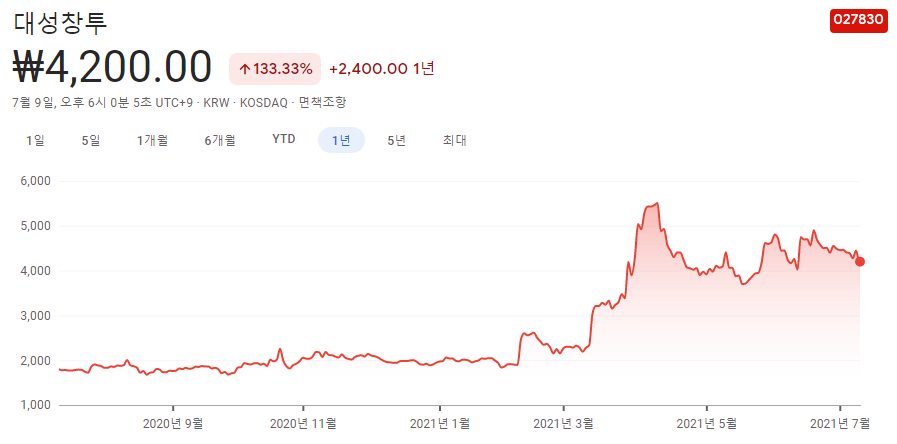 창투사-관련주