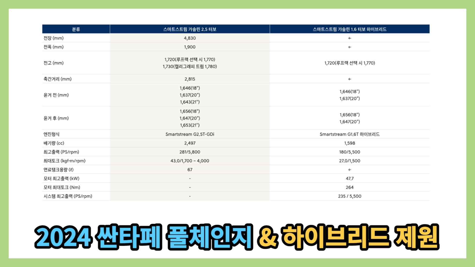 싼타페 풀체인지 하이브리드 엔진