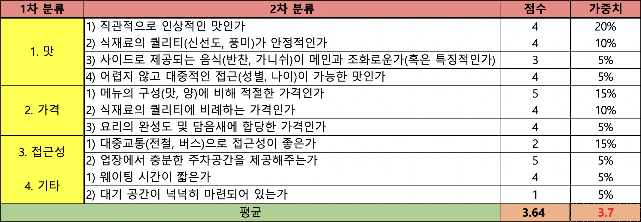 밀팟제주 이미지