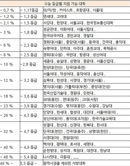  서연고서성한중경외시건동홍국숭세단 뜻?