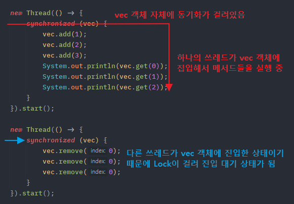 java-vector-synchronized