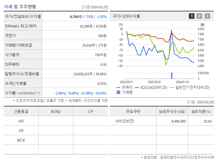 머큐리_기업개요