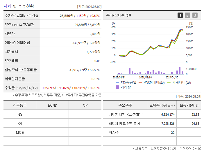 STX중공업_기업개요