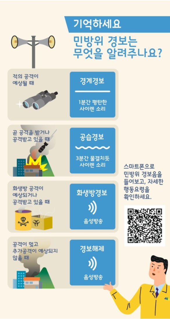  2023년 5월 31일 북한의 우주발사체, 처음 받아본 경계경보 문자에 대한 우리의 대처방법