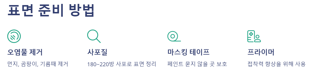 페인트칠 전 표면 준비 방법