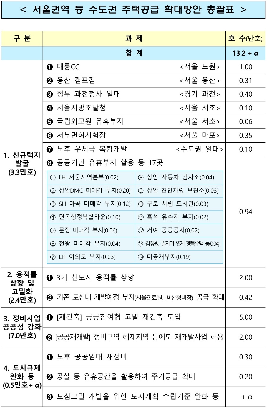 8.4부동산대책03