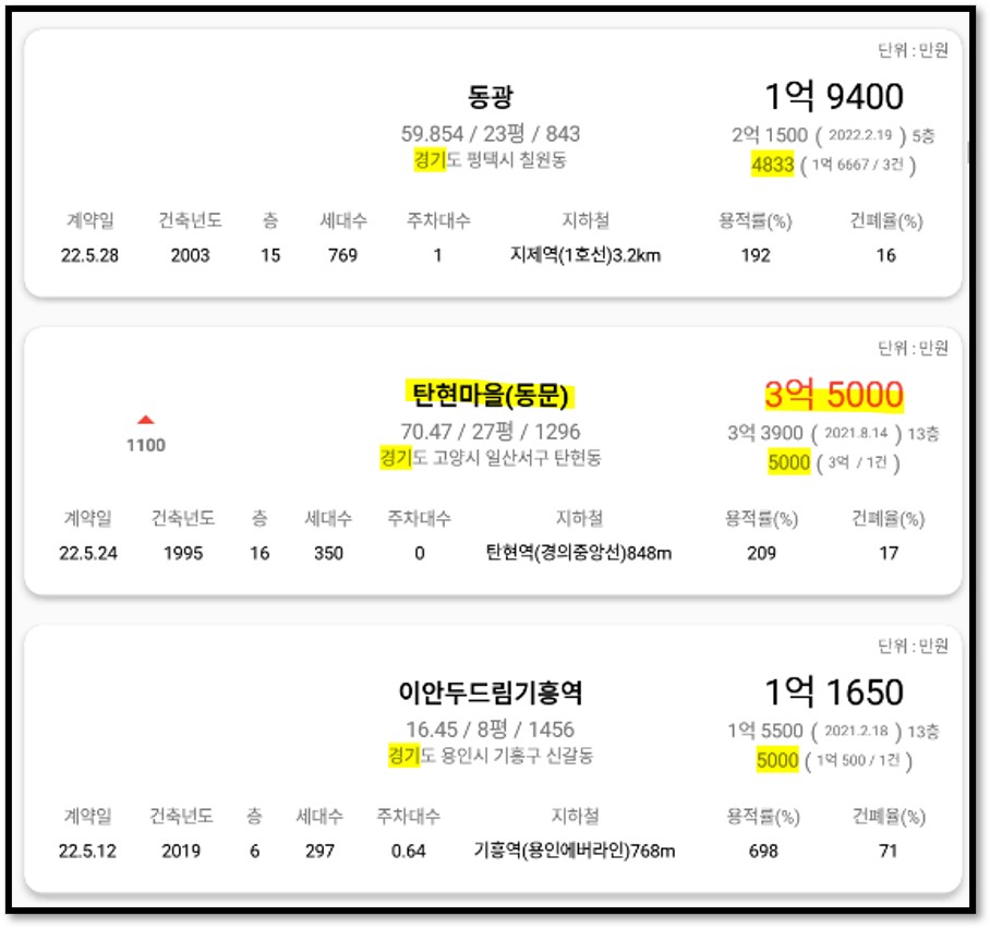 경기도고양갭투자