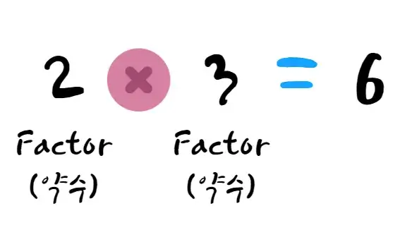 약수-영어-로-factors