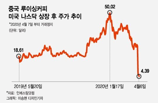 공매도 기능