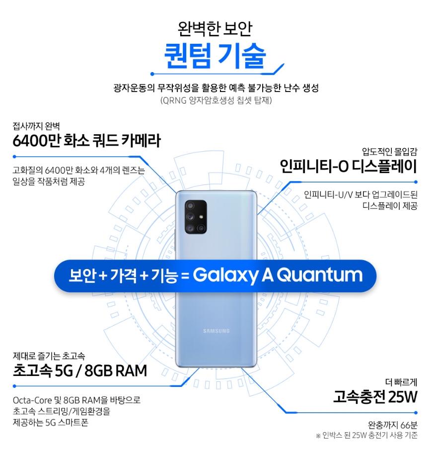  갤럭시 A 퀀텀 스마트폰 스펙&가격 구입후기
