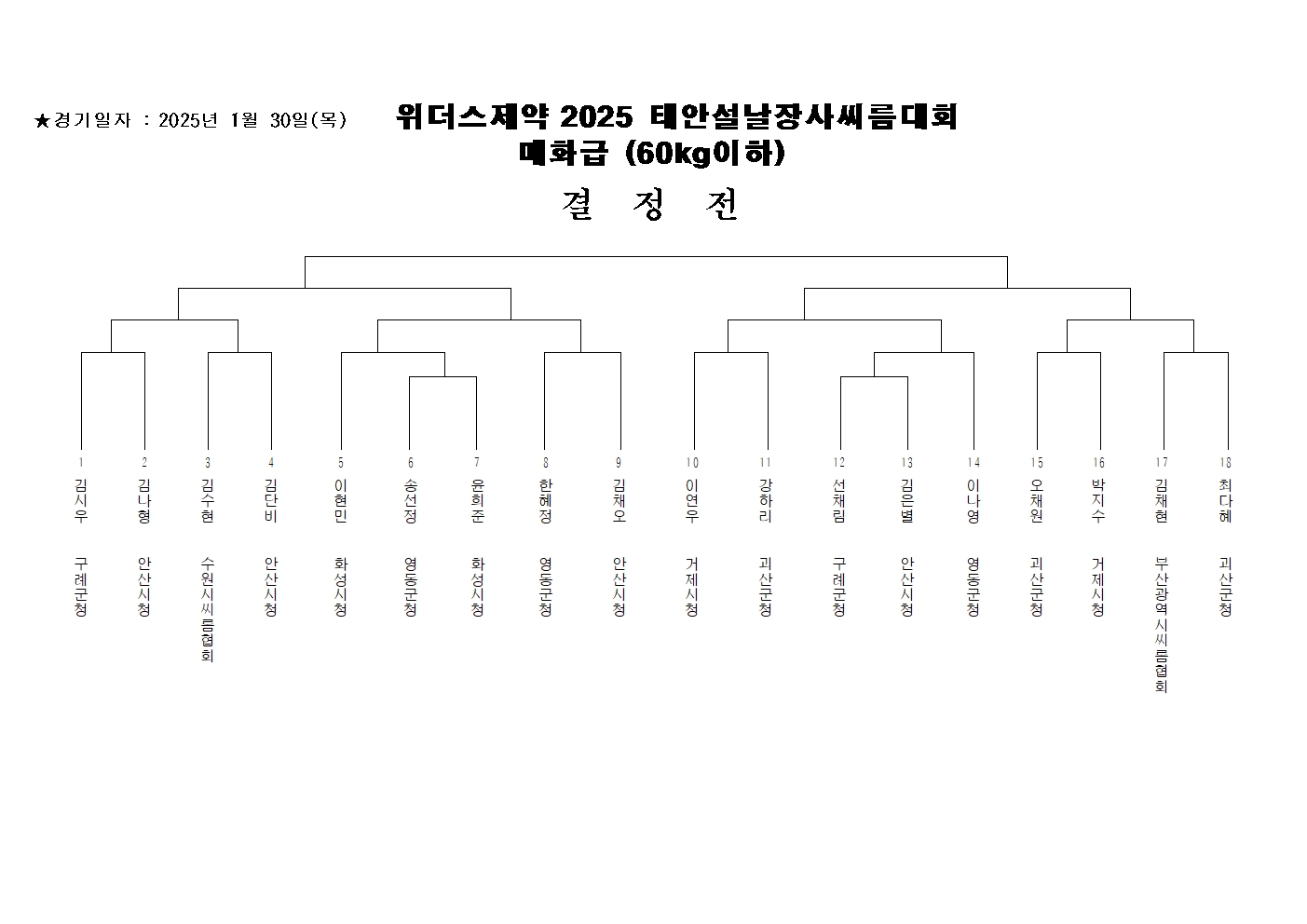 여자부 매화급(60KG 이하) 대진표