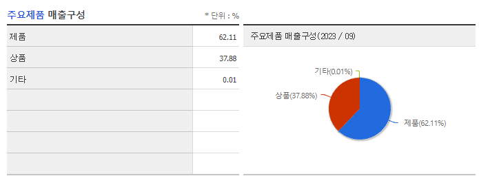 신스틸_주요제품