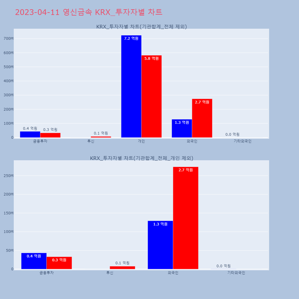 영신금속_KRX_투자자별_차트