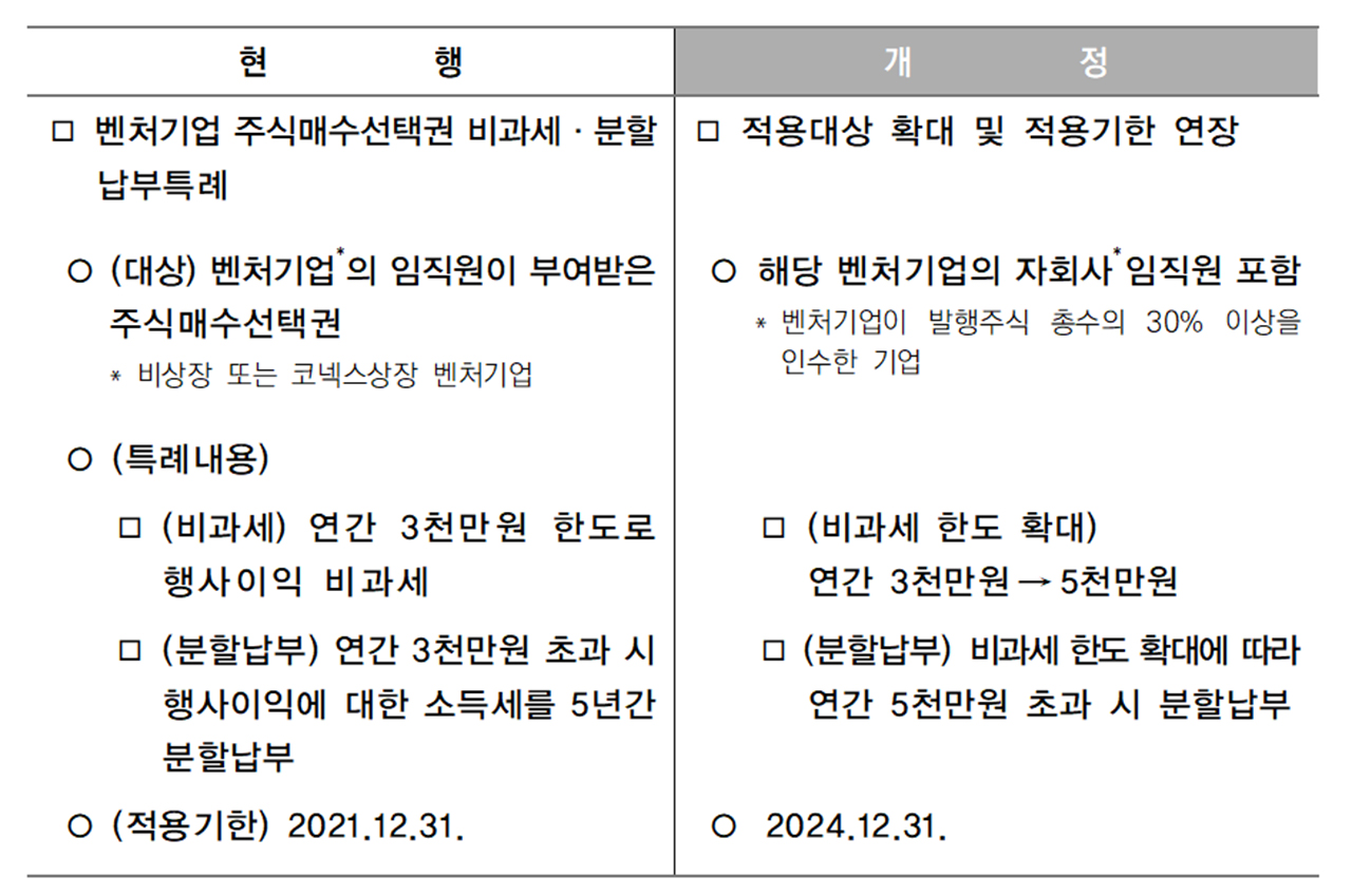 벤처기업 주식매수선택권 비과세