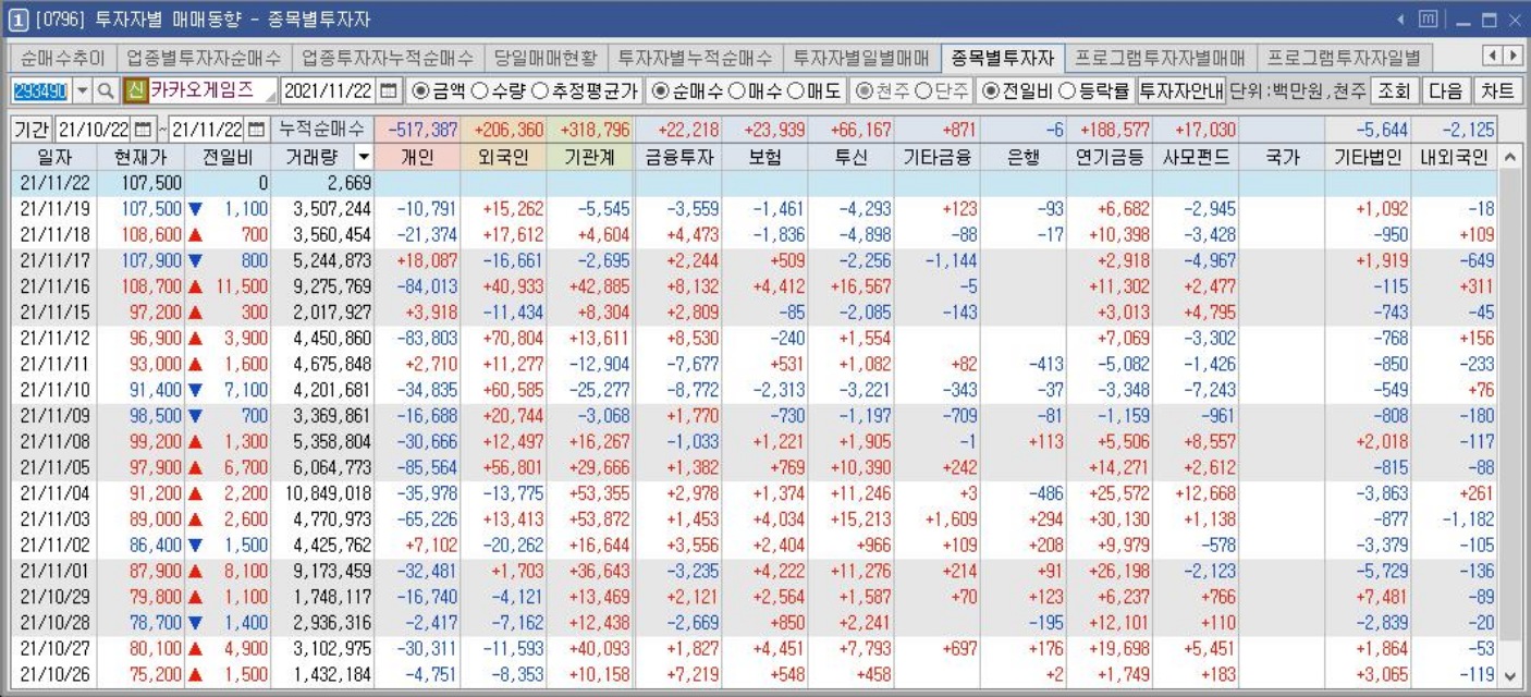 카카오게임즈-수급