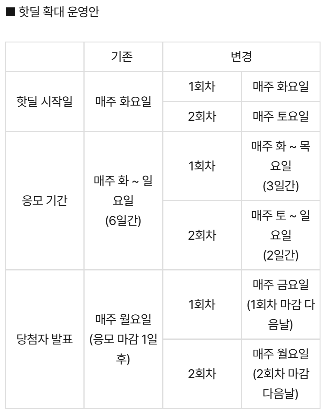 핫딜 확대 운영안