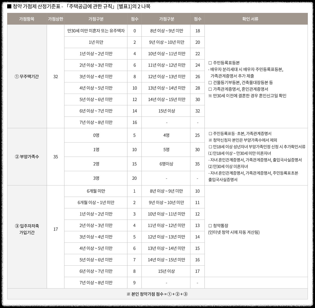 개과천선의 부동산뉴스-&#39;영등포자이 디그니티&#39; 23년 2월 분양 예정 (서울 영등포구 청약정보)