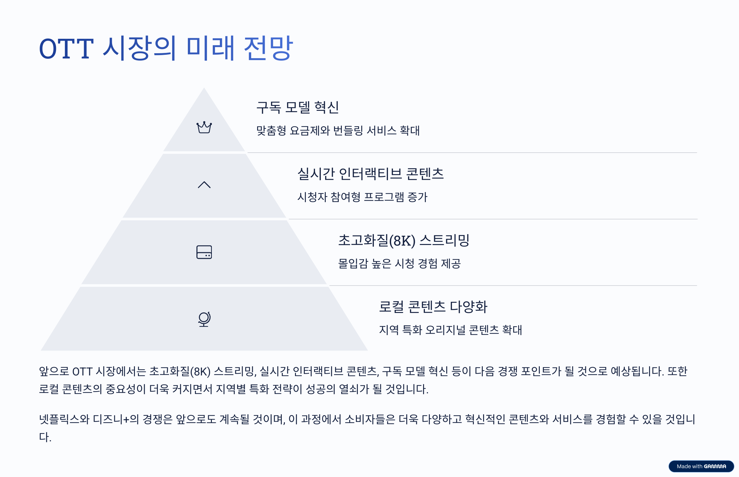 OTT 시장의 미래 전망