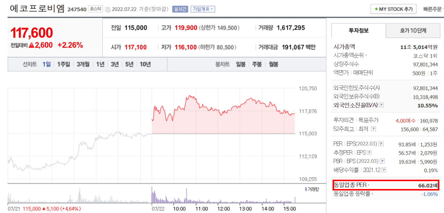  [주식] 에코프로비엠 주가 전망 / 목표주가 / 실적 / 코스닥