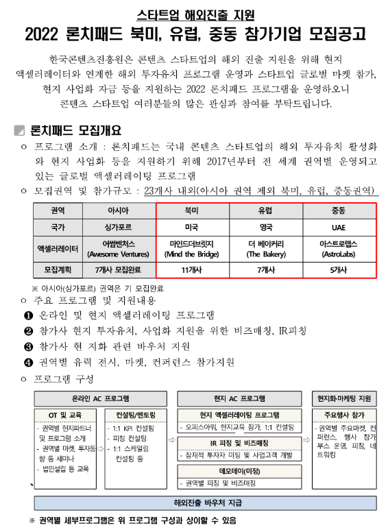  2022년 글로벌(북미ㆍ유럽ㆍ중동) 액셀러레이팅 프로그램(론치패드) 참가기업 모집 공고