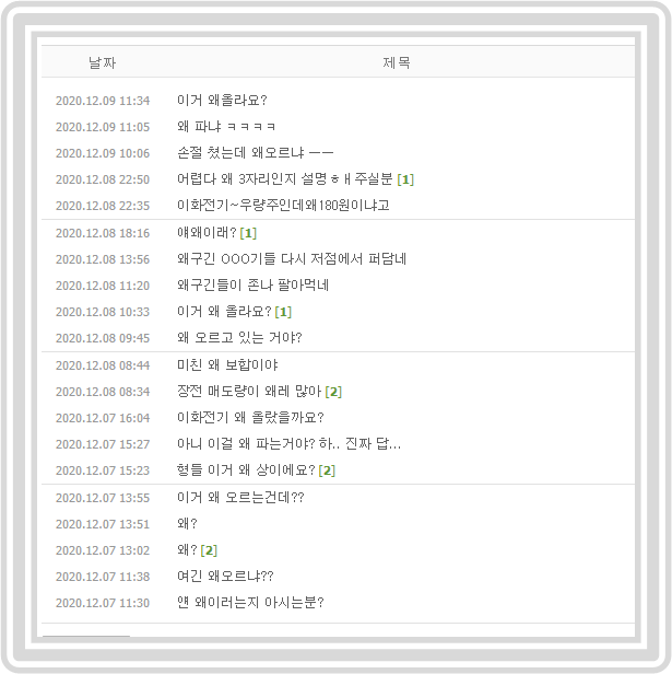 이화전기주가 분석 3