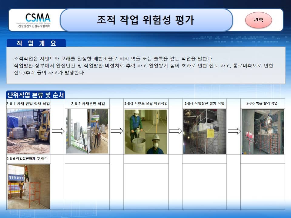  [건설공사 안전비법]_조적 작업 위험성평가표 양식