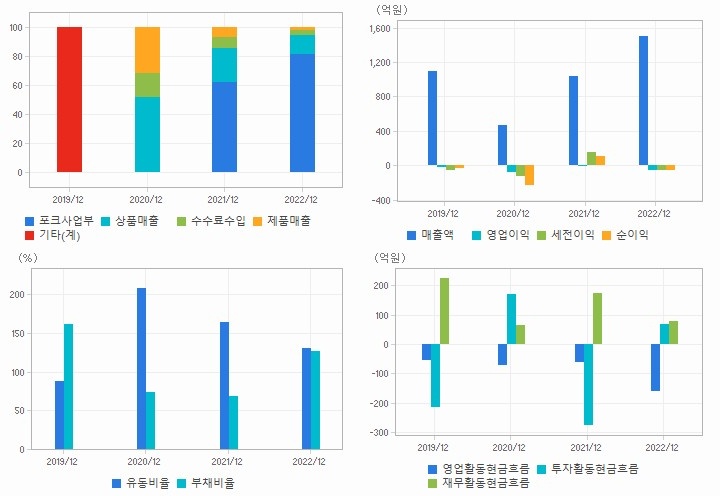 주식회사 미스터피자 이미지