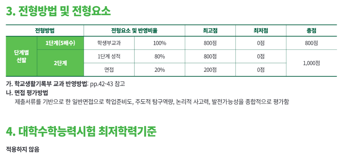 2025 이화여대 학생부교과 수능최저