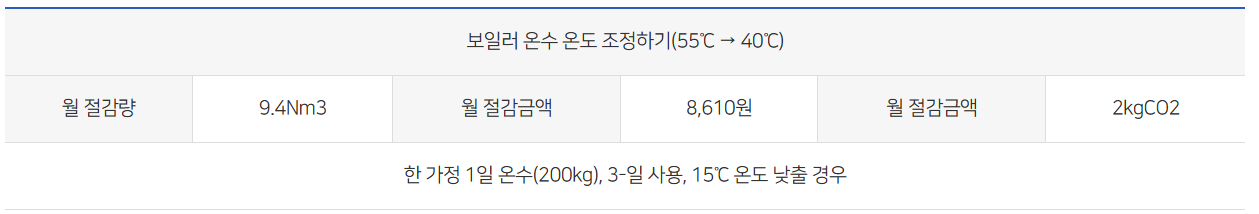 도시가스 에너지 절약 효과분석 -02