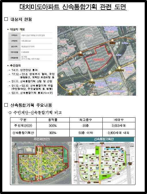 대치미도아파트 대상지현황+신속통합기획 주요내용
