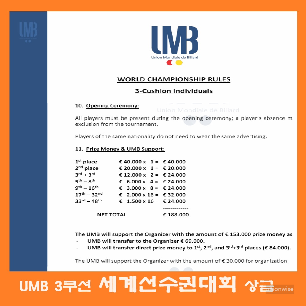 UMB 3쿠션 당구 세계선수권 대회 상금 현황