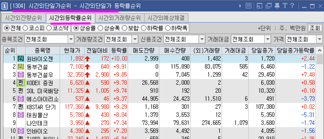  [주식이론]시간외상한가 종목 찾는법과 거래방법 총정리