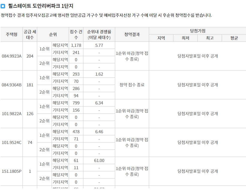 도안푸르지오디아델-11