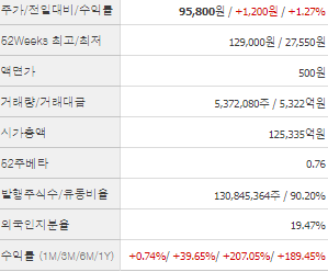 HLB 주가 전망과 목표주가 배당금