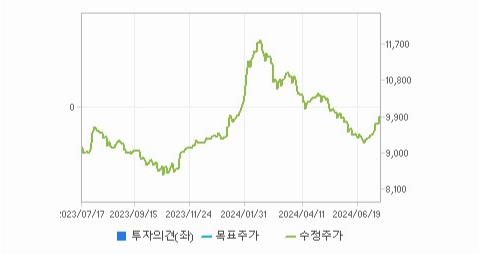 삼보판지 주가와 환율 변동의 영향과 시장 파악